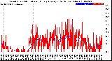 Milwaukee Weather Wind Speed<br>Actual and Hourly<br>Average<br>(24 Hours) (New)