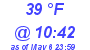 Milwaukee Weather Dewpoint High High Today