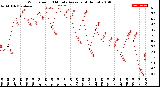 Milwaukee Weather Wind Speed<br>10 Minute Average<br>(4 Hours)