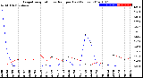 Milwaukee Weather Evapotranspiration<br>vs Rain per Day<br>(Inches)