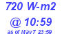 Milwaukee Weather Solar Radiation High Today