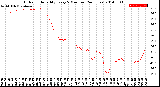 Milwaukee Weather Outdoor Humidity<br>Every 5 Minutes<br>(24 Hours)