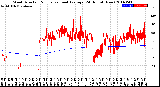 Milwaukee Weather Wind Direction<br>Normalized and Average<br>(24 Hours) (New)