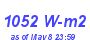 Milwaukee Weather Solar Radiation High Year