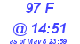 Milwaukee Weather THSW Index High Today