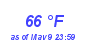 Milwaukee Weather Dewpoint High High Month