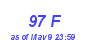 Milwaukee Weather THSW Index High Month