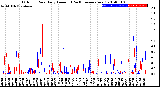 Milwaukee Weather Outdoor Rain<br>Daily Amount<br>(Past/Previous Year)