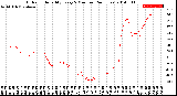 Milwaukee Weather Outdoor Humidity<br>Every 5 Minutes<br>(24 Hours)