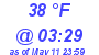 Milwaukee Weather Dewpoint High Low Today