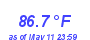 Milwaukee Weather Heat Index High Month