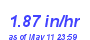 Milwaukee Weather Rain Rate Year