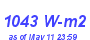 Milwaukee Weather Solar Radiation High Month