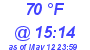 Milwaukee Weather Dewpoint High High Today