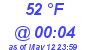 Milwaukee Weather Dewpoint High Low Today