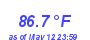 Milwaukee Weather Heat Index High Year