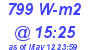 Milwaukee Weather Solar Radiation High Today