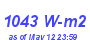 Milwaukee Weather Solar Radiation High Month