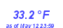 Milwaukee WeatherWind Chill Low Month