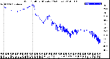 Milwaukee Weather Wind Chill<br>per Minute<br>(24 Hours)