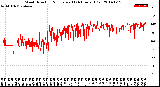 Milwaukee Weather Wind Direction<br>Normalized<br>(24 Hours) (Old)