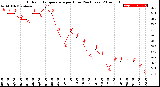 Milwaukee Weather Outdoor Temperature<br>per Hour<br>(24 Hours)