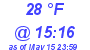 Milwaukee Weather Dewpoint High Low Today