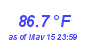 Milwaukee Weather Temperature High Month