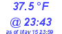 Milwaukee Weather Temperature Low Today