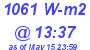 Milwaukee Weather Solar Radiation High Today