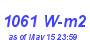 Milwaukee Weather Solar Radiation High Month