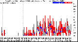 Milwaukee Weather Wind Speed<br>Actual and 10 Minute<br>Average<br>(24 Hours) (New)