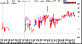 Milwaukee Weather Wind Direction<br>Normalized and Average<br>(24 Hours) (Old)