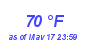 Milwaukee Weather Dewpoint High High Year