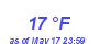 Milwaukee Weather Dewpoint High Low Month