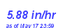 Milwaukee Weather Rain Rate Year