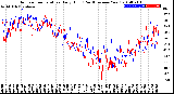 Milwaukee Weather Outdoor Temperature<br>Daily High<br>(Past/Previous Year)