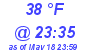 Milwaukee Weather Dewpoint High High Today