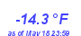 Milwaukee Weather Temperature Low Year