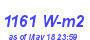 Milwaukee Weather Solar Radiation High Month