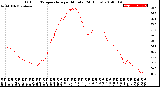 Milwaukee Weather Outdoor Temperature<br>per Minute<br>(24 Hours)