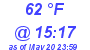 Milwaukee Weather Dewpoint High High Today