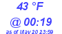 Milwaukee Weather Dewpoint High Low Today