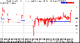 Milwaukee Weather Wind Direction<br>Normalized and Average<br>(24 Hours) (New)