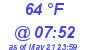 Milwaukee Weather Dewpoint High High Today