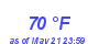 Milwaukee Weather Dewpoint High High Month