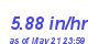 Milwaukee Weather Rain Rate Month