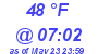 Milwaukee Weather Dewpoint High High Today