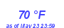 Milwaukee Weather Dewpoint High High Month