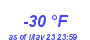 Milwaukee Weather Dewpoint High Low Year